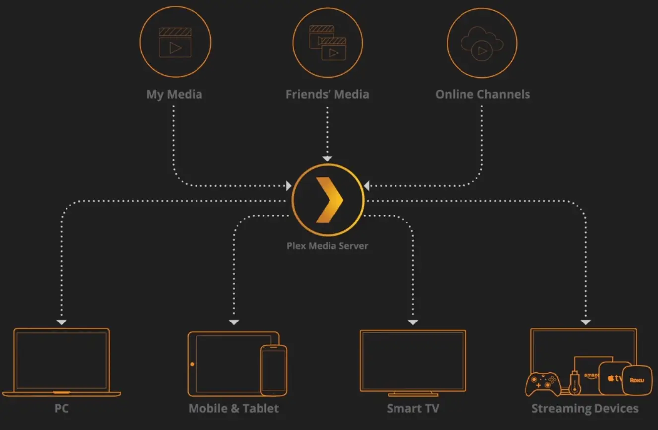 How to Setup IPTV on PS4