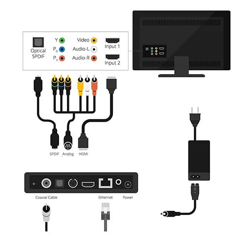 IPTV on Old TVs